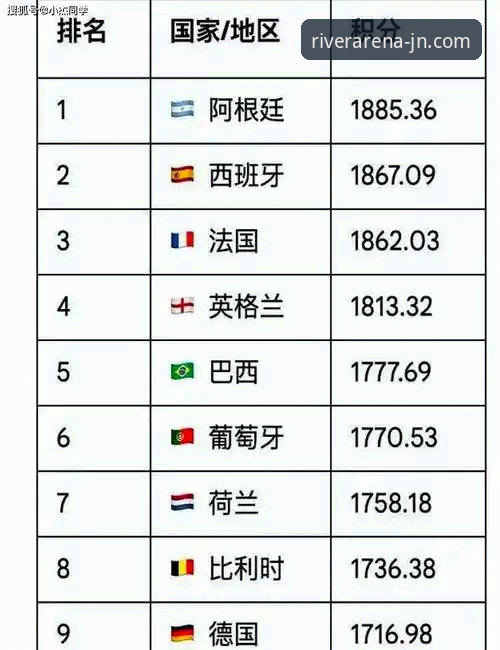 世界杯排名变动解读指南：在江南体育平台追踪球队最新动态